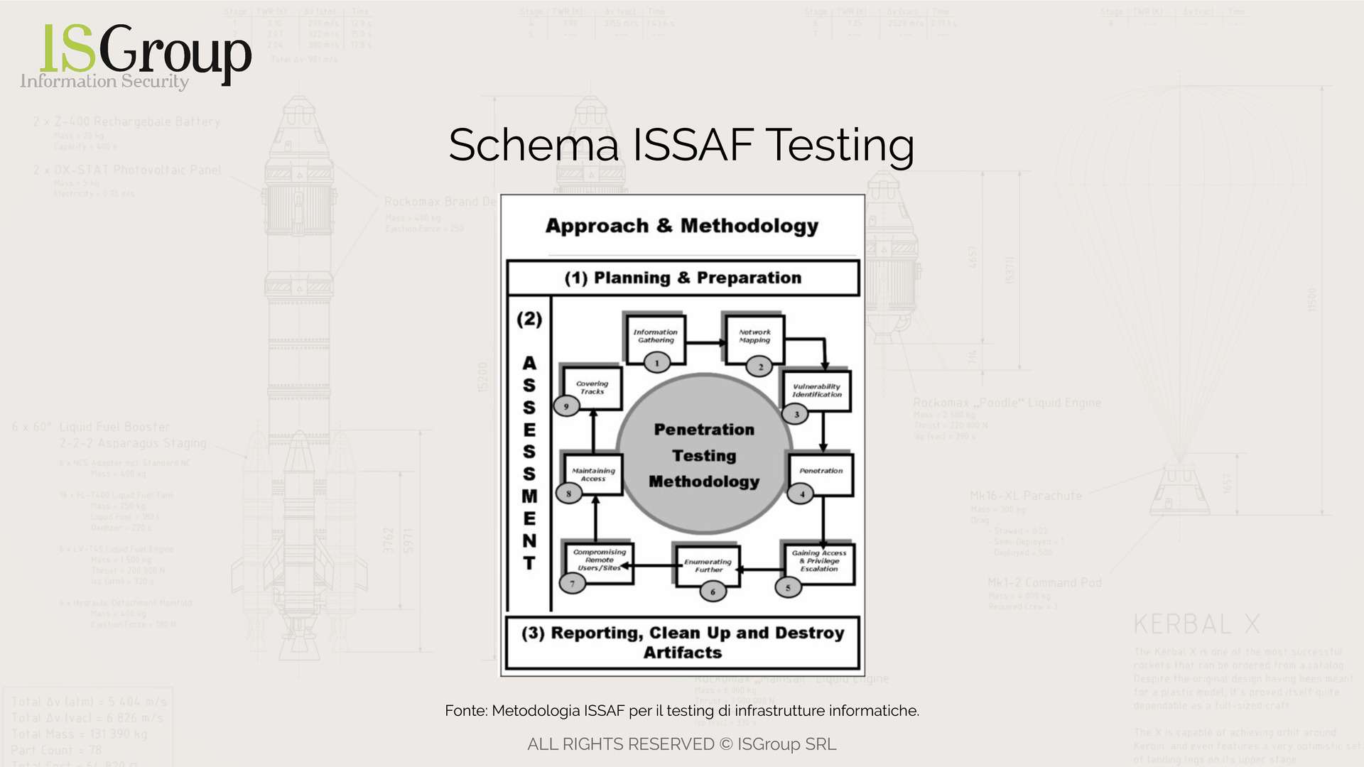 Issaf penetration testing methodology
