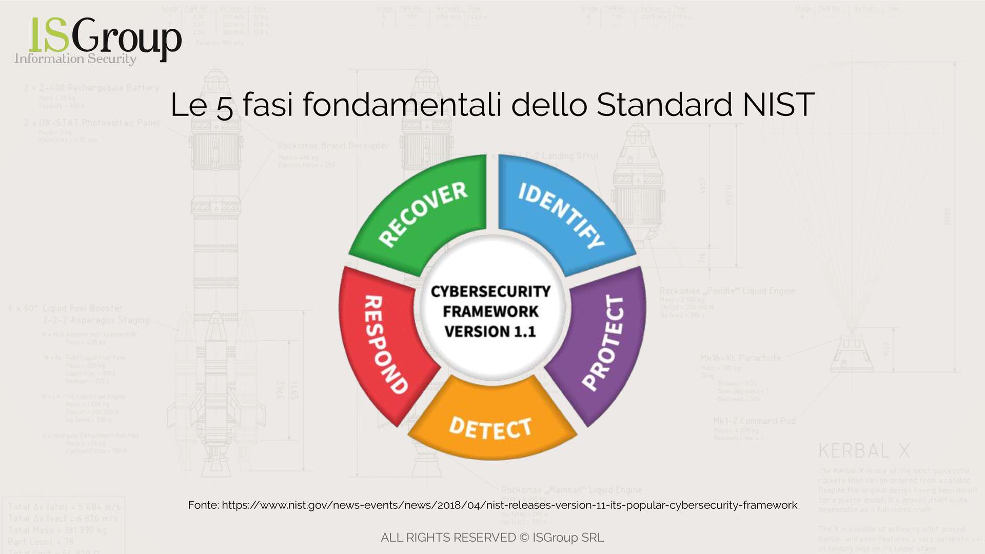 Nist cybersecurity framework