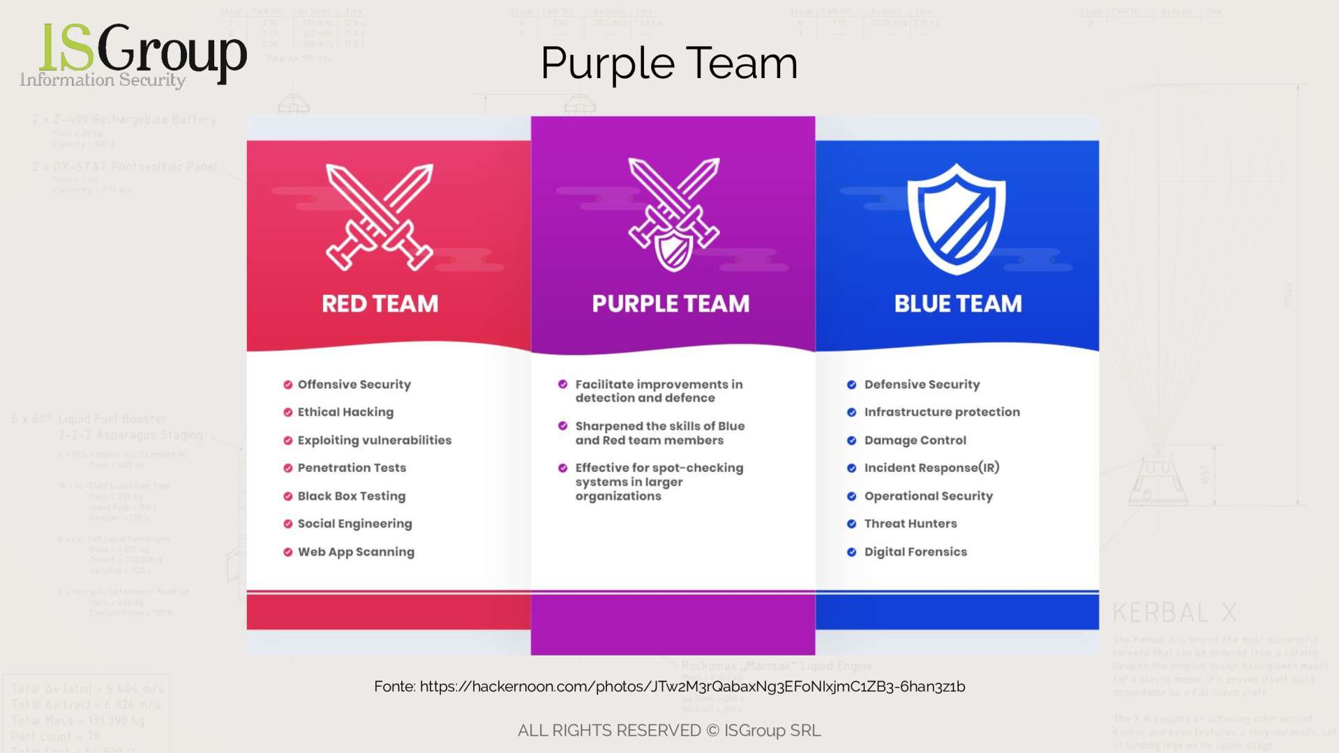 Purple Team