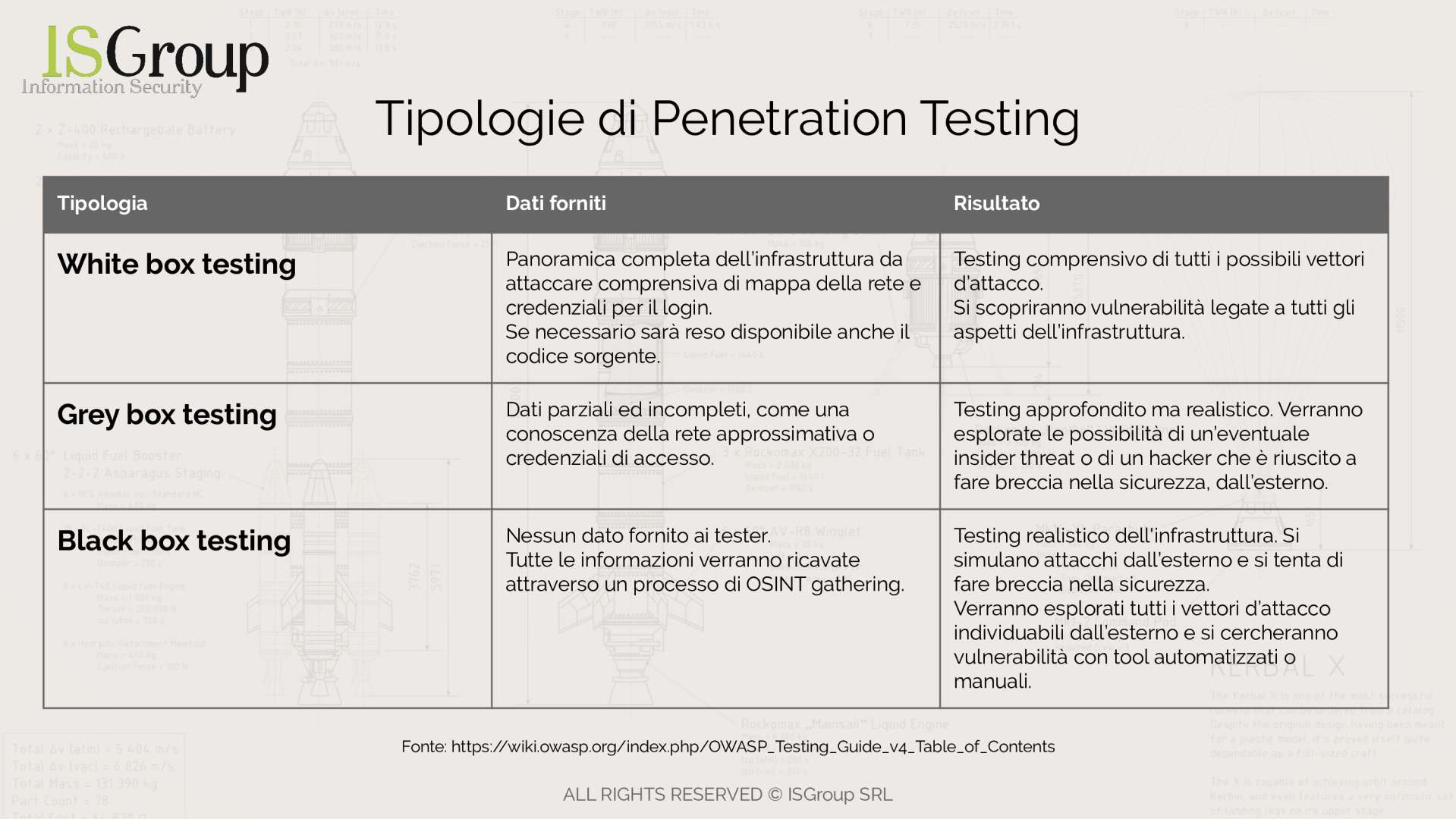 Tipologie di Penetration Testing